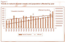 IDDR2001